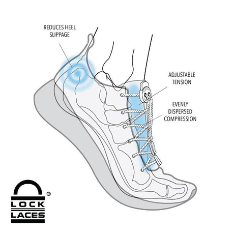 Lock Laces - Caribbean Sports USA